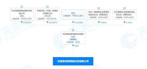 阿里巴巴關(guān)聯(lián)公司成立無錫菜劃算公司，拓展酒類經(jīng)營與信息技術(shù)服務(wù)新布局