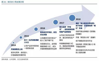 寵物食品黑馬 瘋狂的小狗如何以線上渠道驅(qū)動增長，玩轉(zhuǎn)互聯(lián)網(wǎng)銷售新篇章