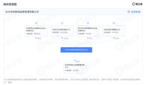 本味鮮物獲小紅書超千萬元Pre-A輪融資，以“食品互聯(lián)網(wǎng)銷售”引領(lǐng)健康速食新風(fēng)尚
