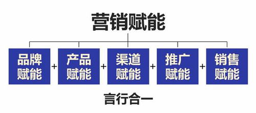 互聯(lián)網(wǎng)時(shí)代，食品銷售如何破局？一篇文章告訴你營銷運(yùn)營之道