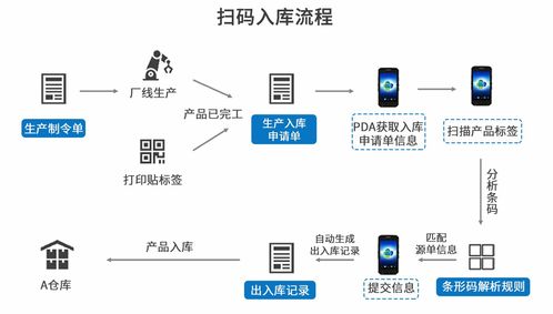 智能驅動，高效管控 企業借助自動化設備生產管理系統優化生產管理之道