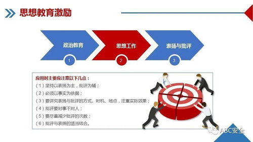 企業管理 體系、實踐與持續發展