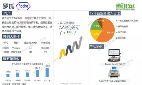 全球醫(yī)療器械巨頭發(fā)展態(tài)勢(shì)與產(chǎn)品布局解析
