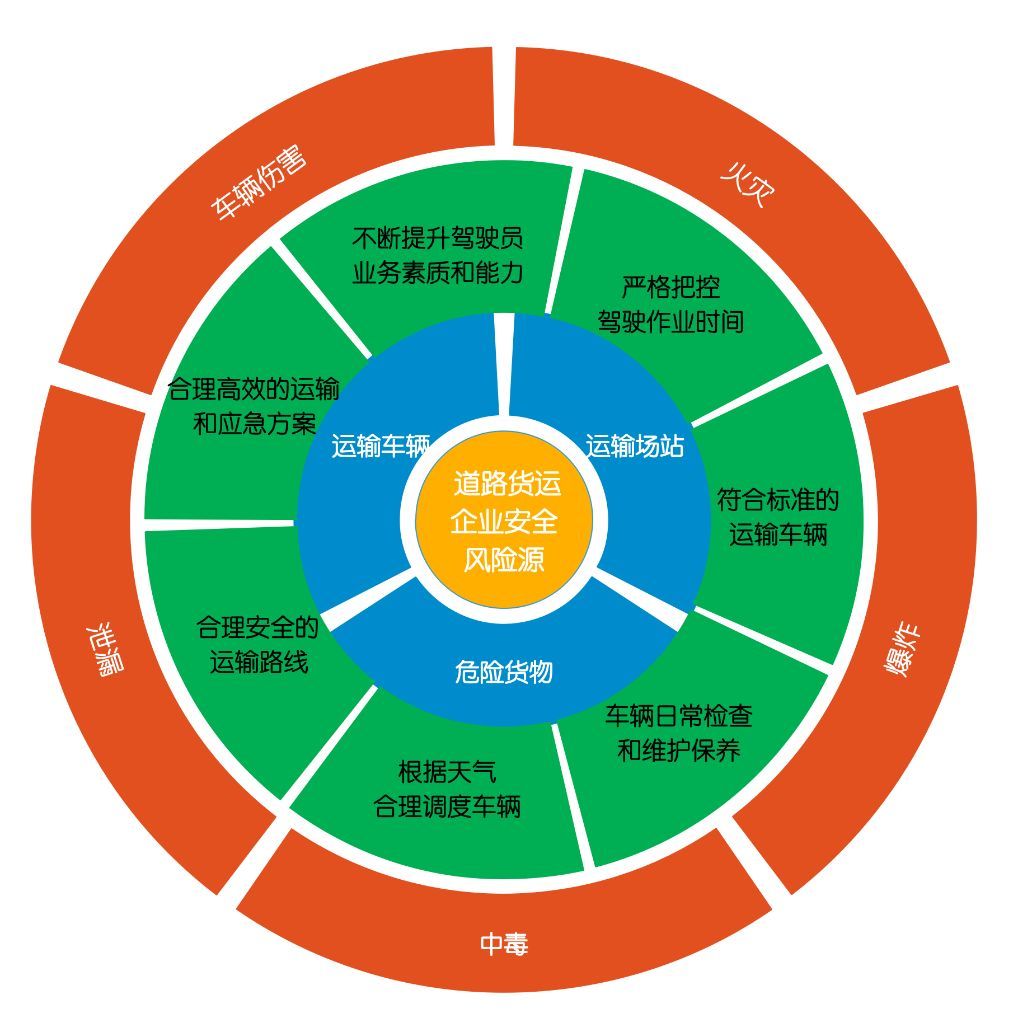 強化責任落實，筑牢復產防線——企業復工復產安全風險管控全攻略